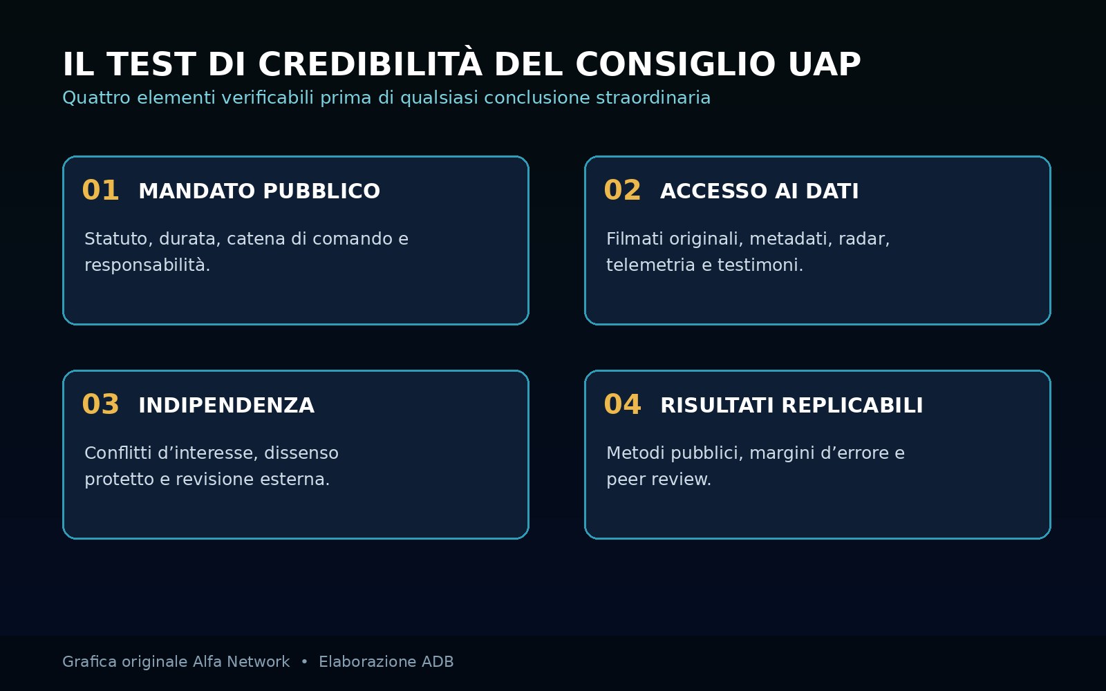 Quattro criteri per valutare il consiglio UAP