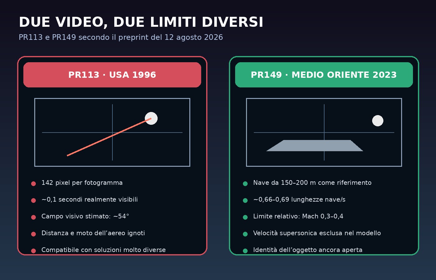 Confronto tra i casi PURSUE PR113 e PR149 analizzati nel preprint